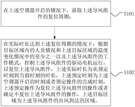 空调器的控制方法、控制装置以及空调系统与流程