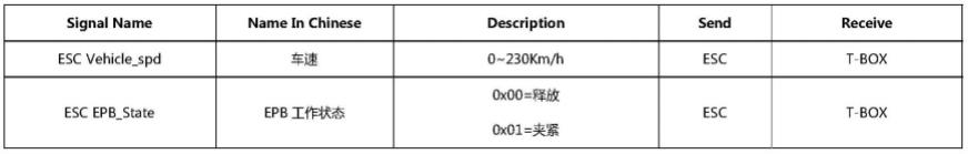 一种支持手持娱乐设备的车辆交互方法及系统、汽车与流程