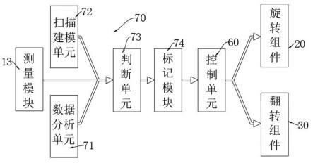 一种仪器仪表制造用测量装置的制作方法