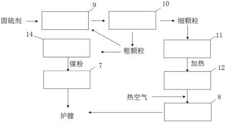 喷射装置、锅炉以及锅炉系统的制作方法