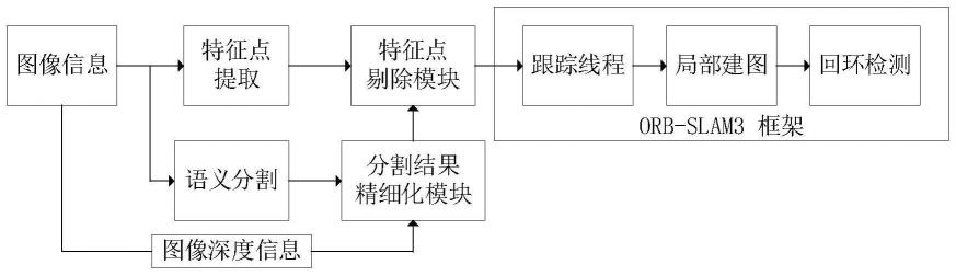 一种基于STDC语义分割网络的实时同时定位与建图方法