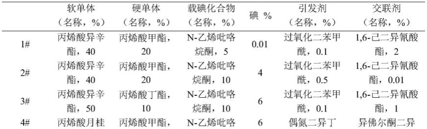 一种具有碘缓释作用的医用压敏胶、压敏胶带及其制备方法