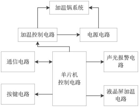 一种发电机加热控制装置的制作方法