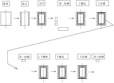 锥形方罐的生产工艺的制作方法