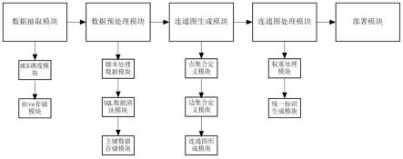 一种用户统一标识生成方法与系统与流程