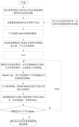 大功率集群并机/并网智能微电网的控制方法与流程