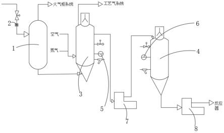 一种基于环己烯水合法环己酮生产的催化剂再生工艺的制作方法