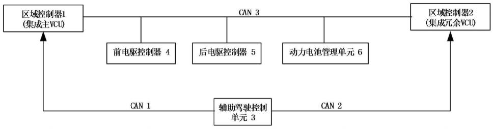 一种基于功能安全的VCU冗余控制系统及其应用的制作方法