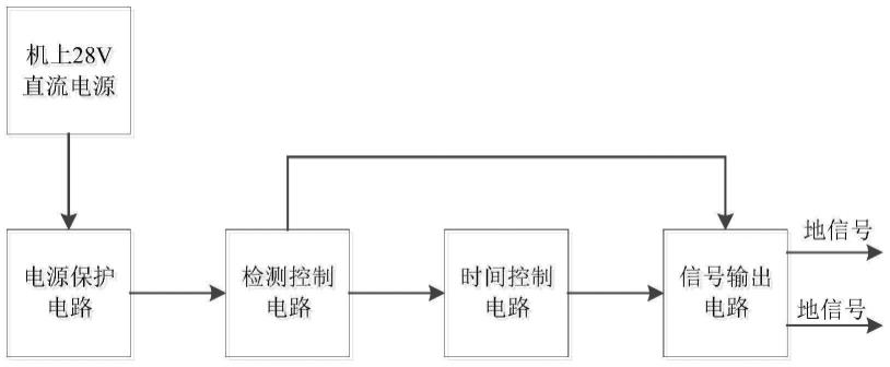 一种双冗余毁钥触发装置的制作方法