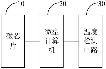 编码器以及电机的制作方法