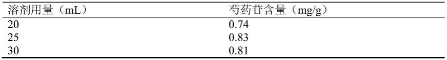 中药组合物的质量检测方法与流程