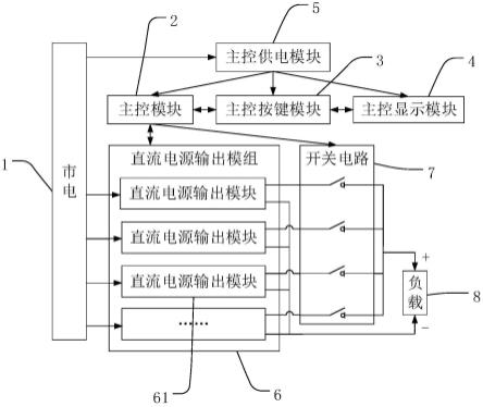 一种全量程高精度可编程直流电源装置的制作方法