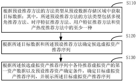 一种虚拟资产推荐方法、装置、电子设备及存储介质与流程