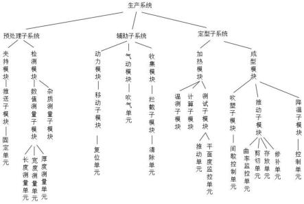 具有过热保护功能的塑料桶用均衡压模装置的制作方法