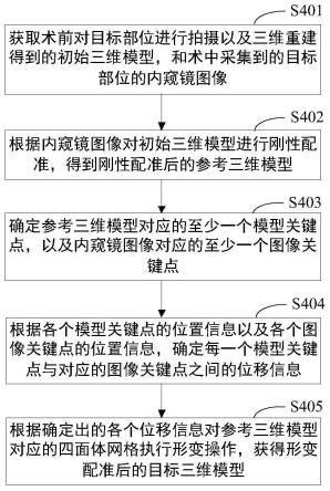 一种三维模型的配准方法、医疗终端及装置与流程