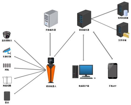一种停车管理人机智能交互的系统及方法