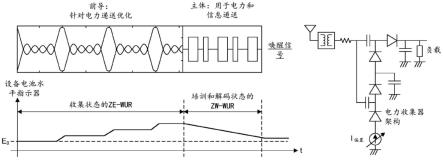 用于支持零能量空中接口的操作过程的方法、装置和系统与流程