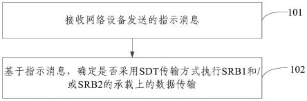 数据传输方法、装置及存储介质与流程