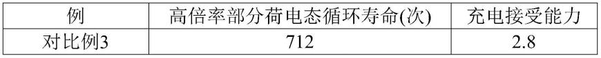 一种铅碳电池负极铅膏、制备方法和电池极板、制备方法和应用