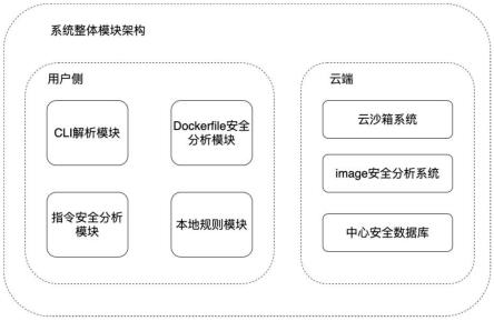 一种Docker的安全使用检查系统及风险检测、修复方法