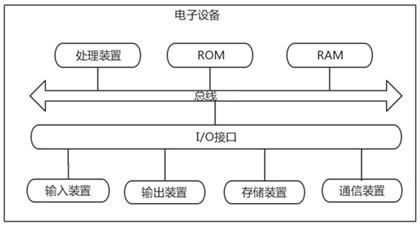 租控图展示方法、装置、电子设备及可读存储介质与流程