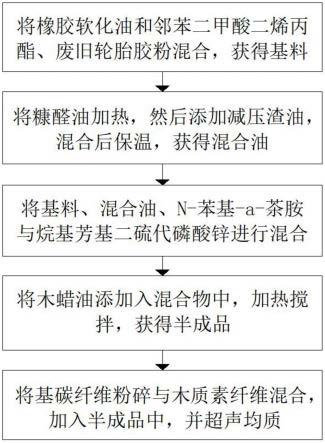 一种应用于改性沥青生产的增延剂及其制备方法与流程