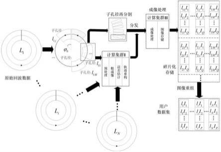 基于圆周合成孔径雷达的目标全角度样本生成方法和装置