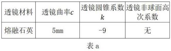 用非球面透镜调节3D打印光束激光能量分布的装置及方法与流程