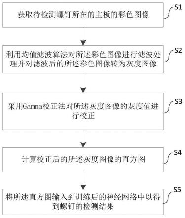 一种螺钉检测方法、系统、设备以及存储介质与流程