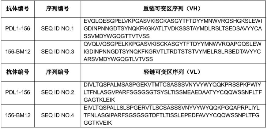 抗人程序性死亡配体-1（PD-L1）的抗体及其应用的制作方法