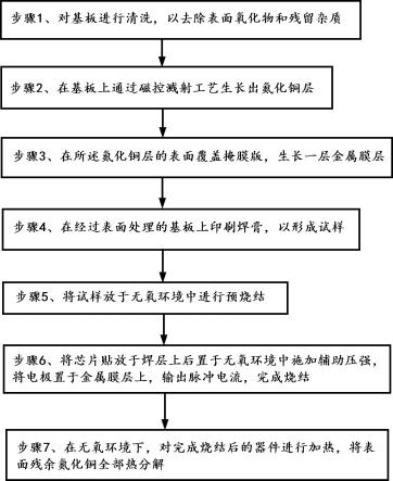 一种微纳米金属焊膏脉冲电烧结方法与流程