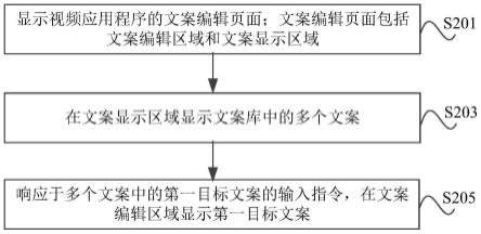 一种文案处理方法、装置、电子设备及存储介质与流程