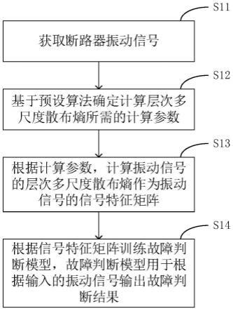 断路器故障判断方法、装置及设备与流程