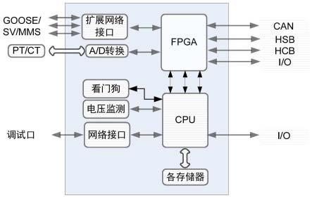 一种基于FPGA的测控装置的制作方法