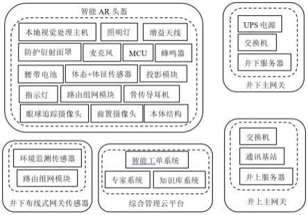 一种智能头盔系统