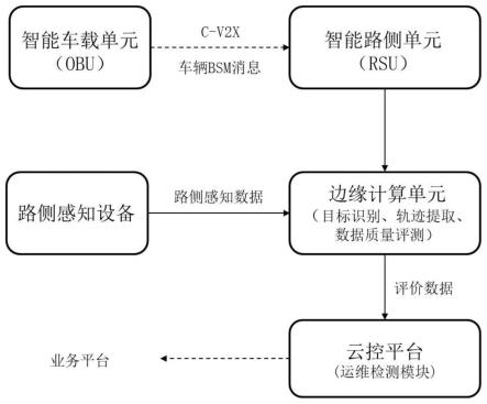 一种基于车路协同的路侧感知数据质量监测系统及方法与流程