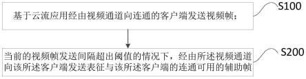 一种状态沟通方法、装置、控制设备及可读存储介质与流程