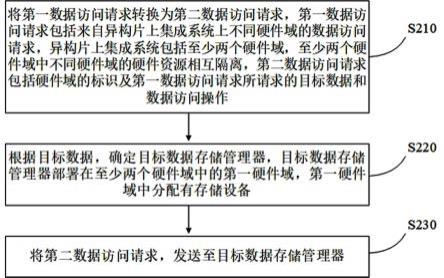 一种数据存储方法及装置与流程