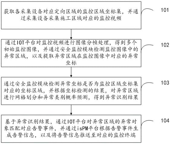 施工區(qū)域的安全監(jiān)控方法、裝置、設(shè)備及存儲介質(zhì)與流程