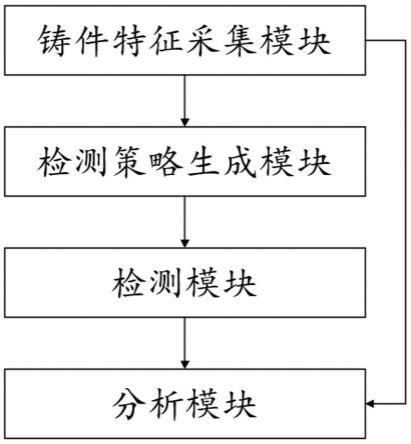 一种铸件缺陷检测控制系统的制作方法