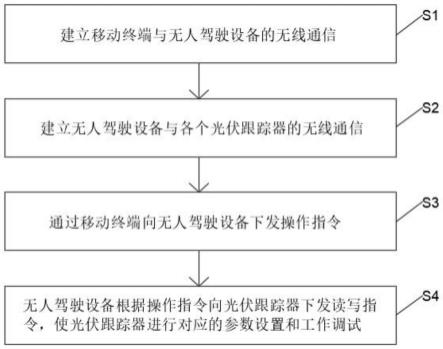 一种光伏跟踪支架的自动调试方法及系统与流程