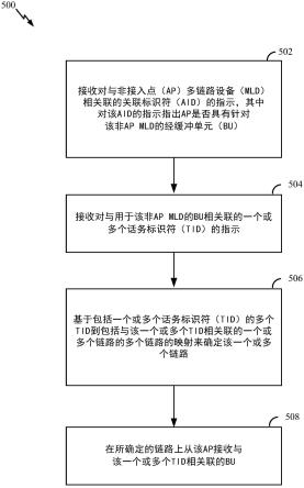 按话务标识符来指示供传输的数据的制作方法