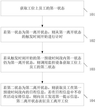 一种提高工作效率的方法、装置、设备和存储介质与流程