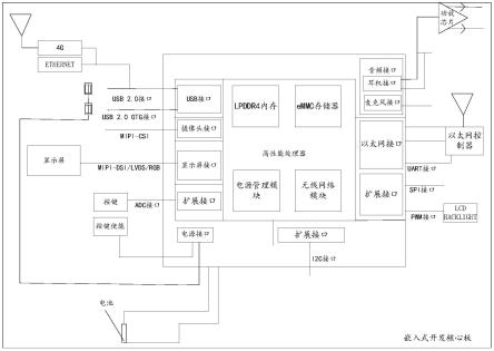 一种嵌入式开发核心板的制作方法