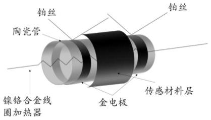 一种半导体金属氧化物气体传感器、气敏材料及制备方法