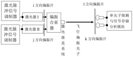 一种激光无线通信系统的通信距离计算方法与流程