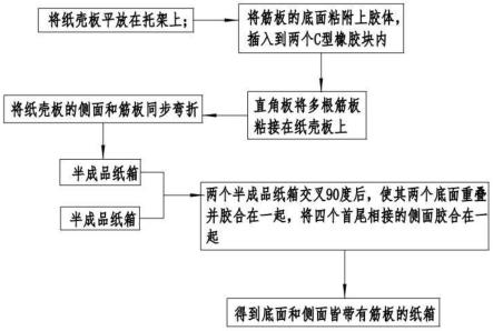 一种防火耐磨瓦楞纸箱成型系统及工艺的制作方法