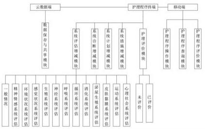 一种智能型护理管理系统的制作方法