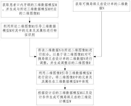 一种口腔修复的设计方法及系统