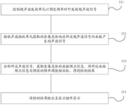 金属壳体检测装置及方法与流程